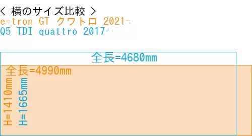 #e-tron GT クワトロ 2021- + Q5 TDI quattro 2017-